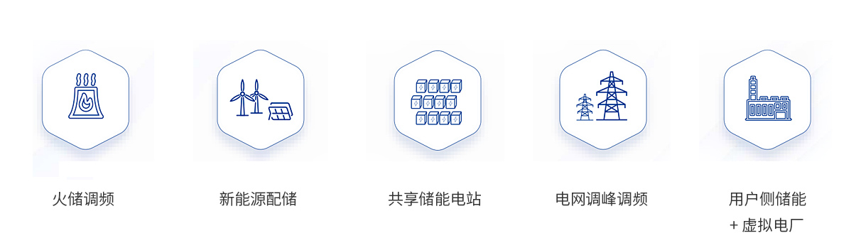 儲(chǔ)能系統(tǒng)