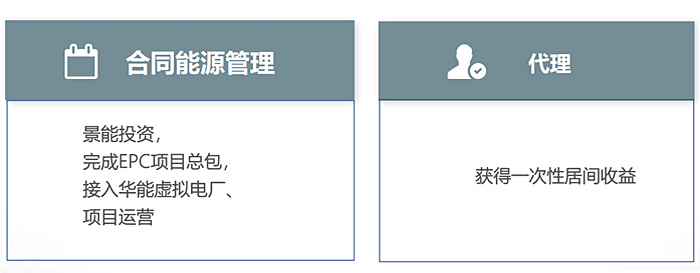 光伏項目合作